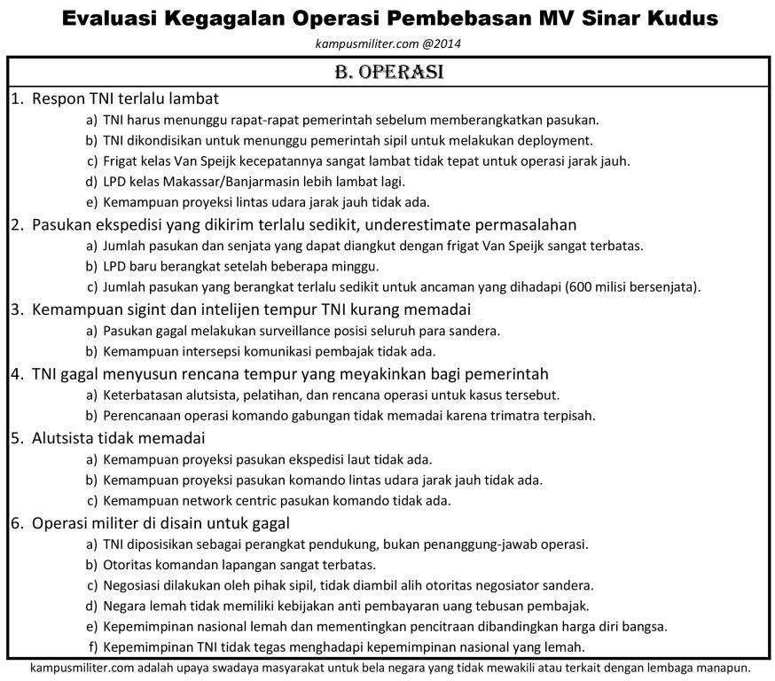 Evaluasi Kegagalan Operasi Pembebasan MV Sinar Kudus 2011 - B - Operasi