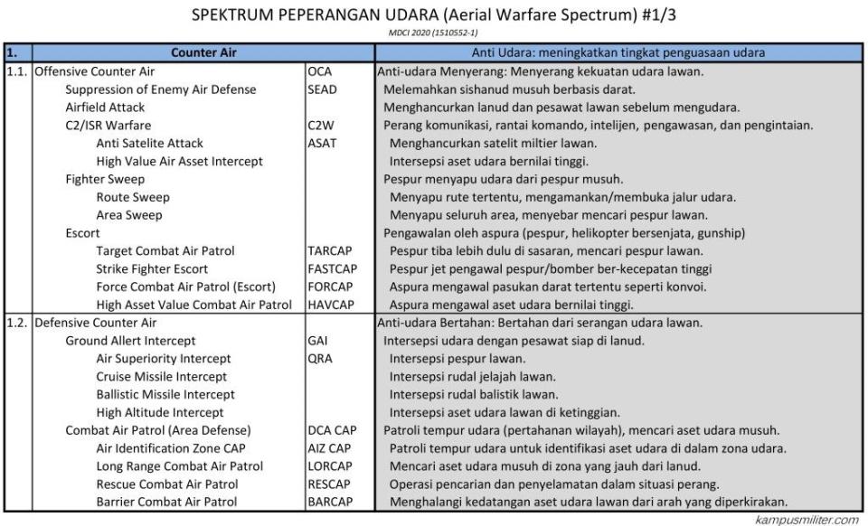 Spektrum Perang Udara - Counter Air (w1024)