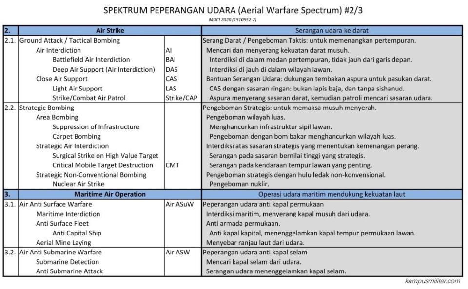 Spektrum Perang Udara - Air Strike & Operasi Maritim (w1024)