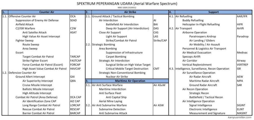 Spektrum Perang Udara (w1024)